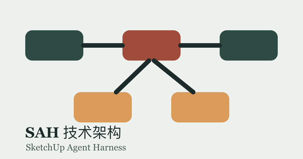 SketchUp Agent Harness 技术架构系列封面图